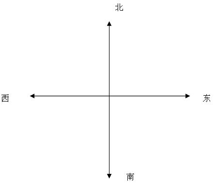 東南西北座標